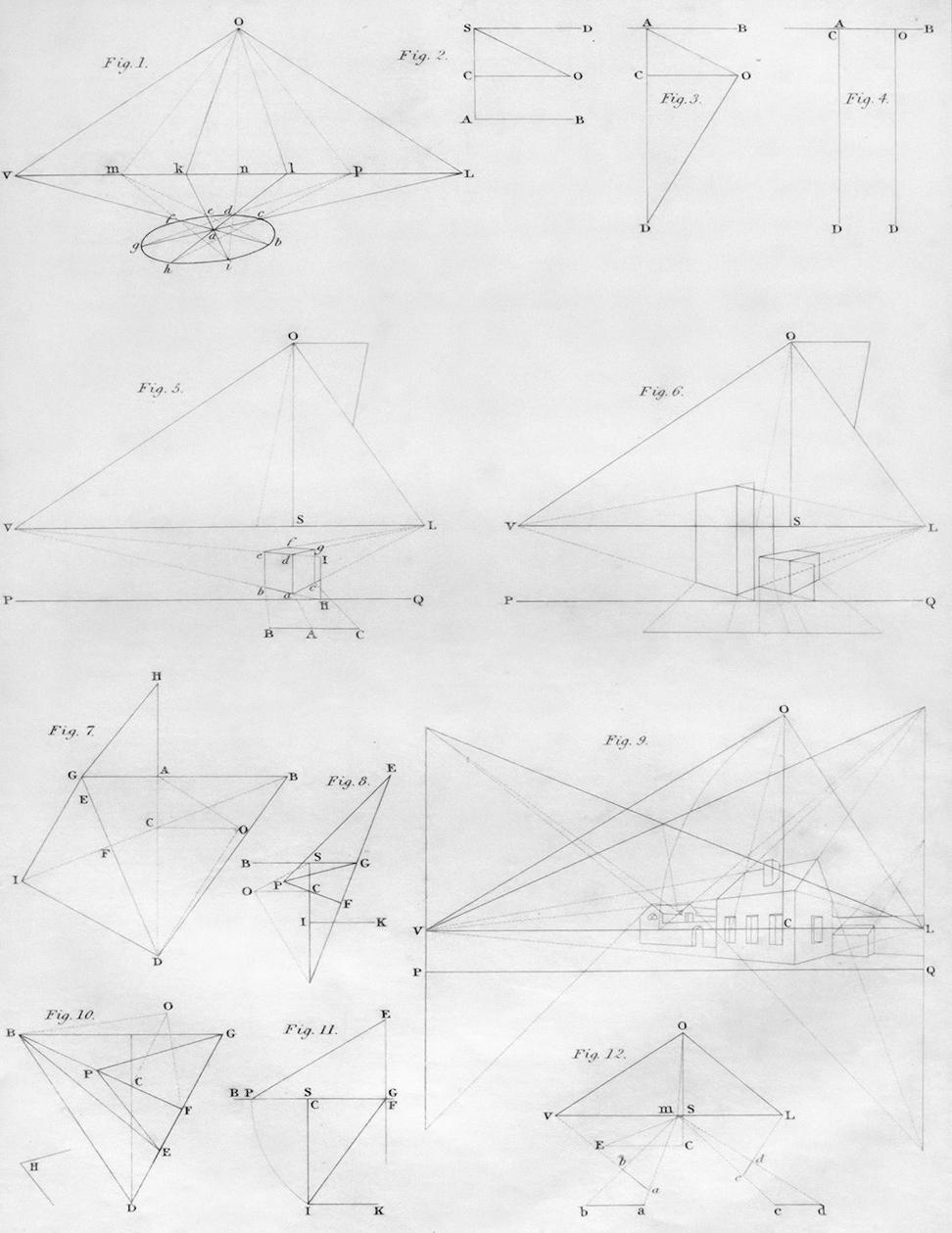 Architecture Process